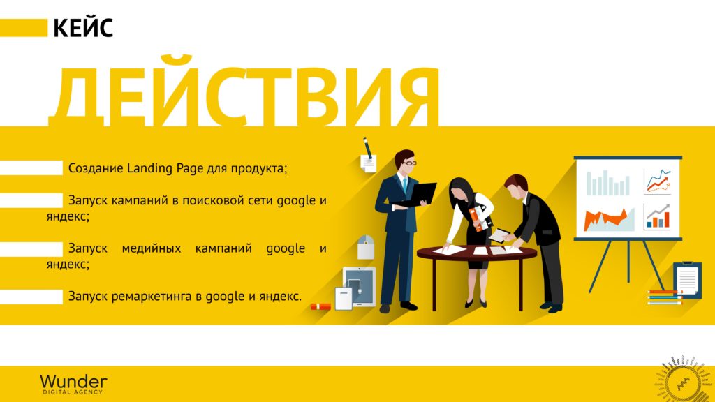 Увеличили количество заявок из рекламы на 286,5% – Банк Москва-Минск