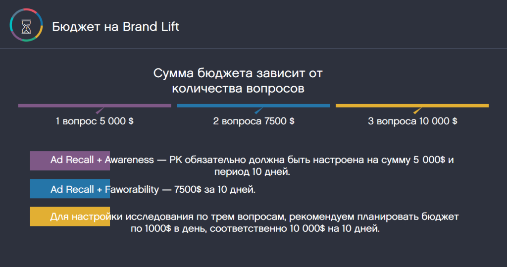 Пришел, увидел, узнал: как оценить узнаваемость бренда с помощью Brand Lift