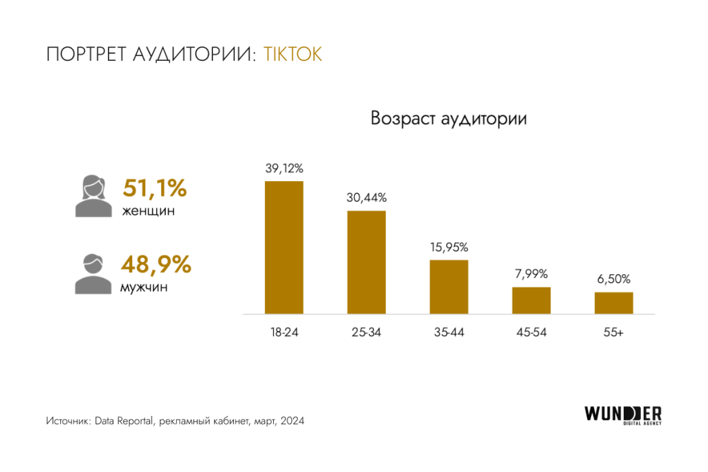 Взрывной рост digital-рынка Казахстана