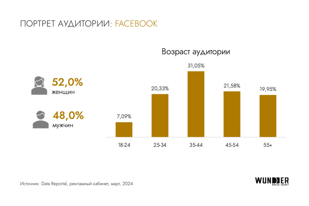 Взрывной рост digital-рынка Казахстана