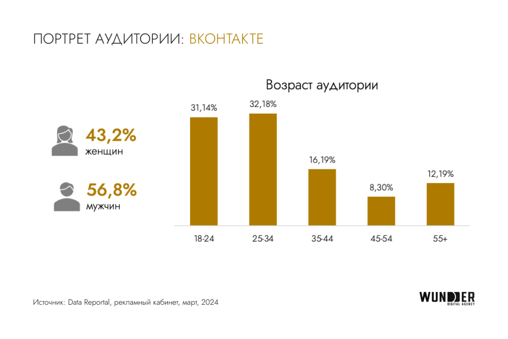 Взрывной рост digital-рынка Казахстана