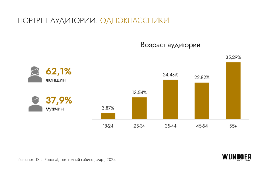 Взрывной рост digital-рынка Казахстана