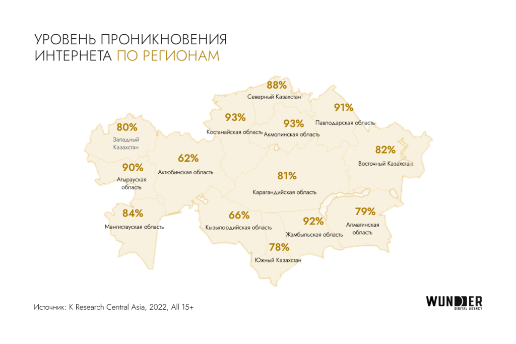 Взрывной рост digital-рынка Казахстана