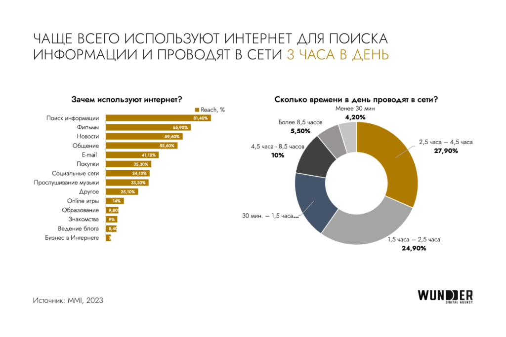 Взрывной рост digital-рынка Казахстана