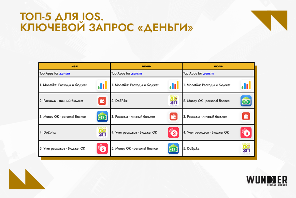 Рейтинг банковских приложений Казахстана