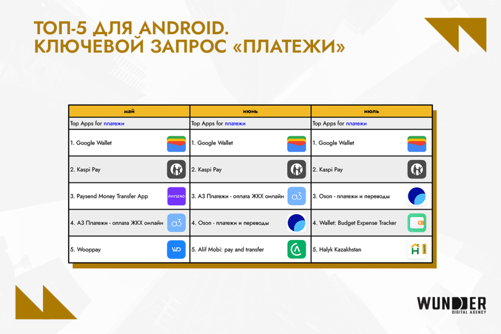 Рейтинг банковских приложений Казахстана