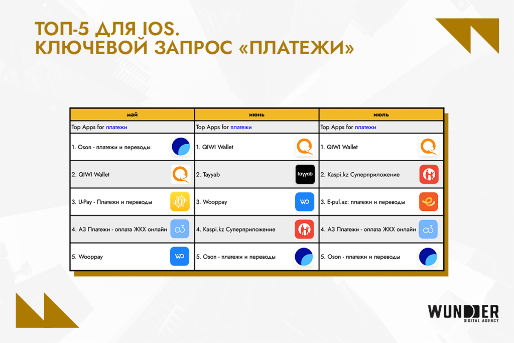 Рейтинг банковских приложений Казахстана