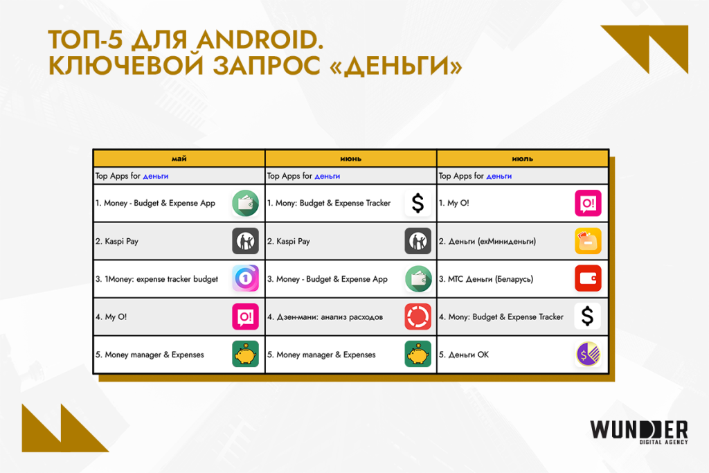 Рейтинг банковских приложений Казахстана