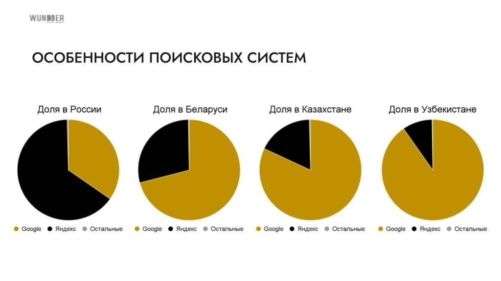 SEO для банков: ключевые аспекты и тренды 2024 года