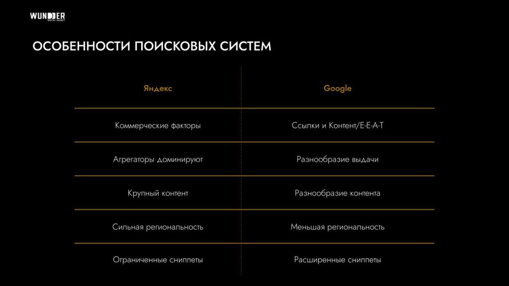 SEO для банков: ключевые аспекты и тренды 2024 года