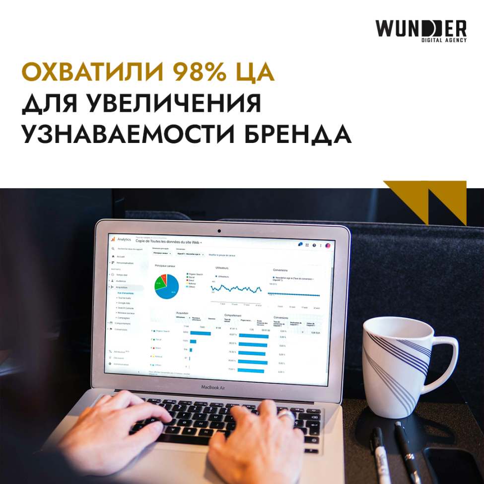 Охватили 98% ЦА для увеличения узнаваемости бренда