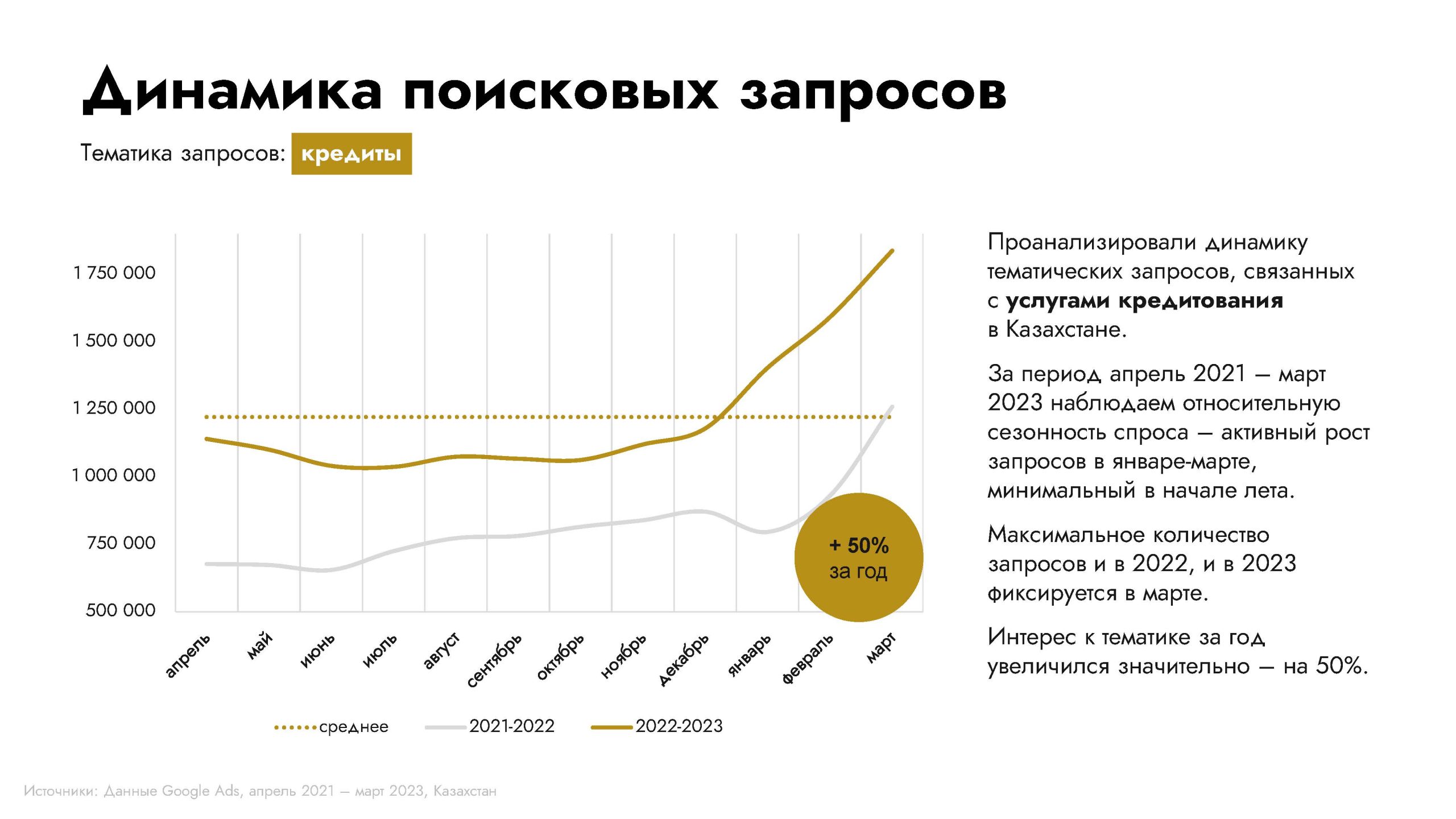 Обзор категории "Банки"