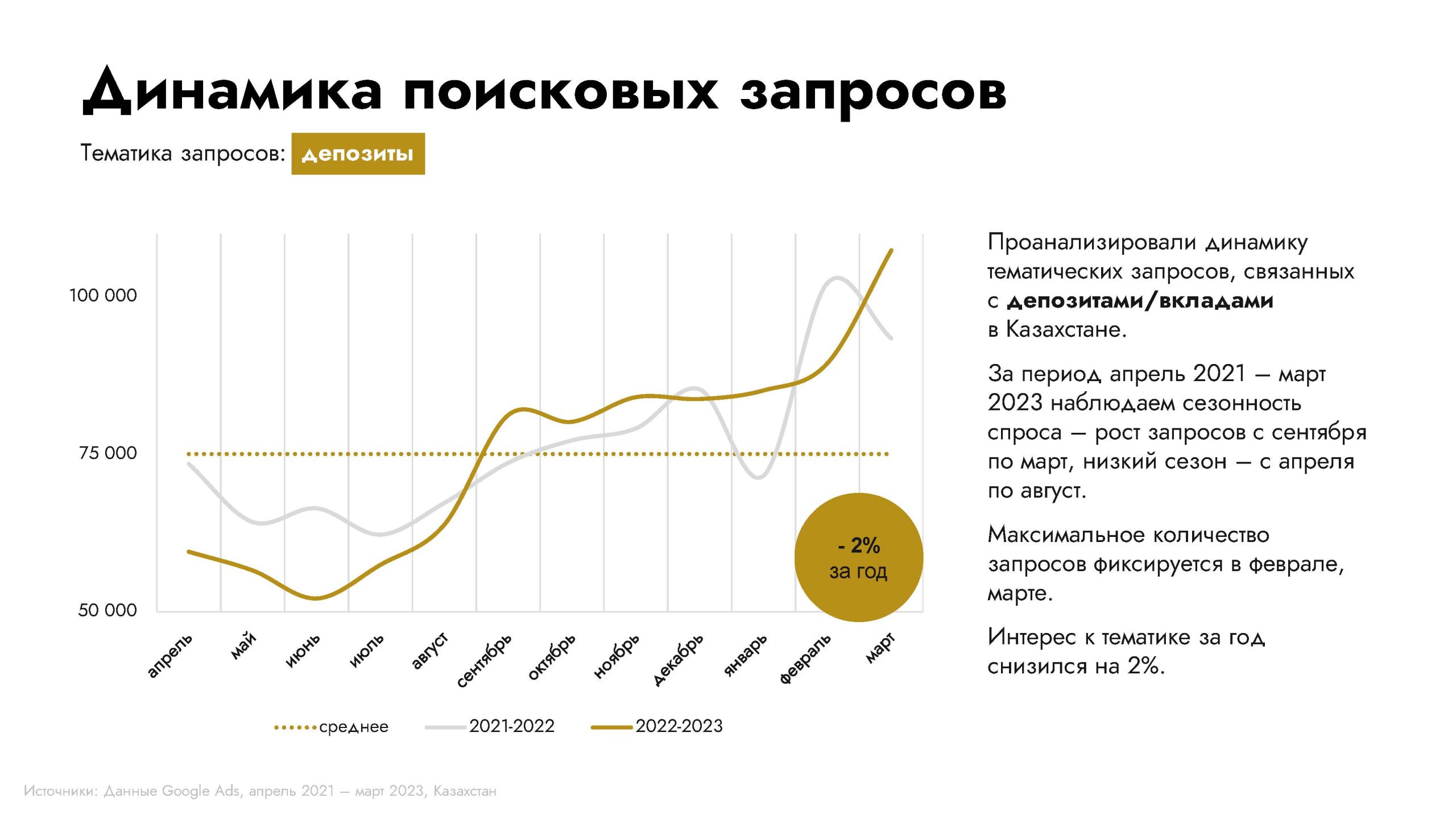 Обзор категории "Банки"