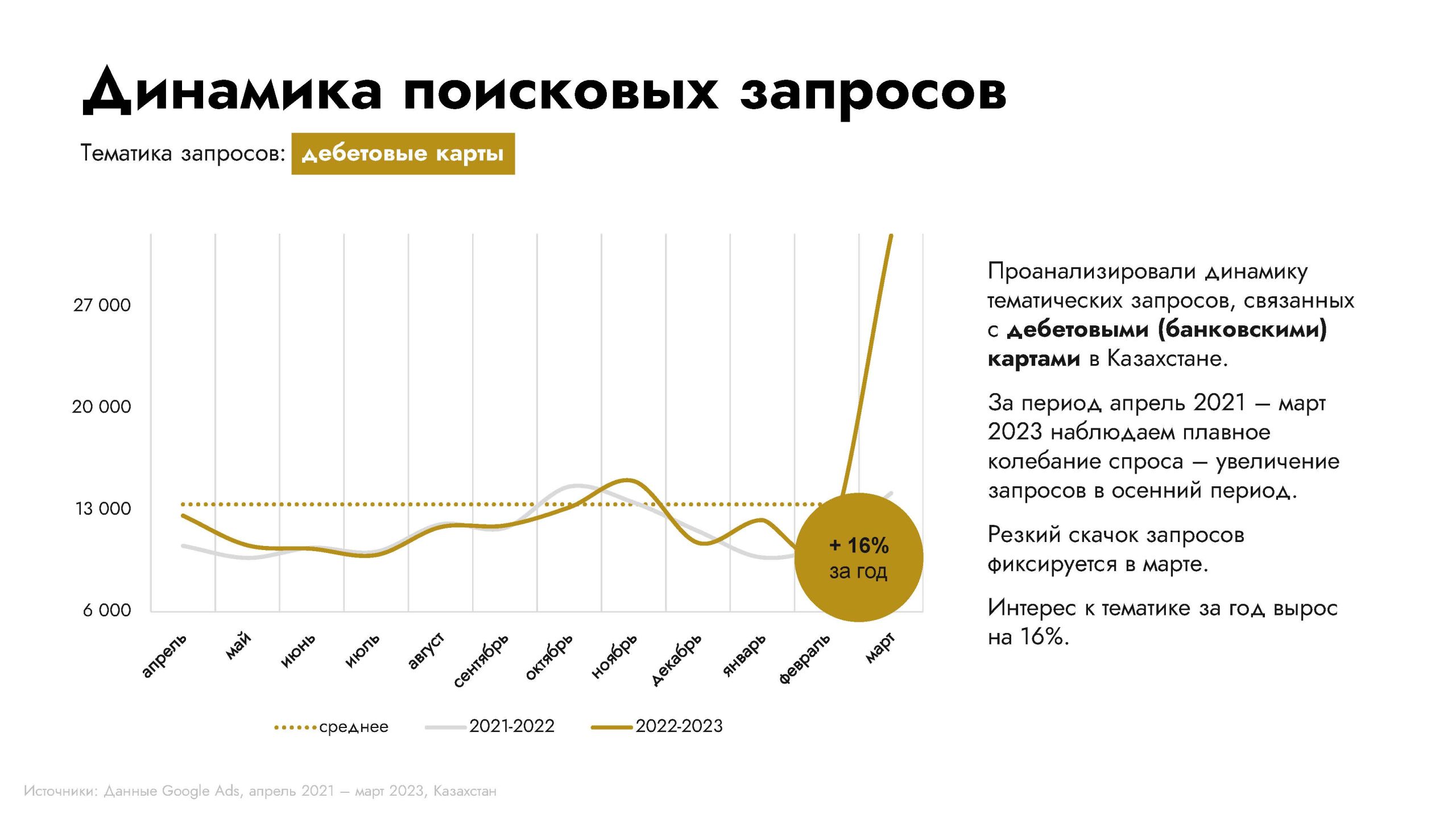 Обзор категории "Банки"