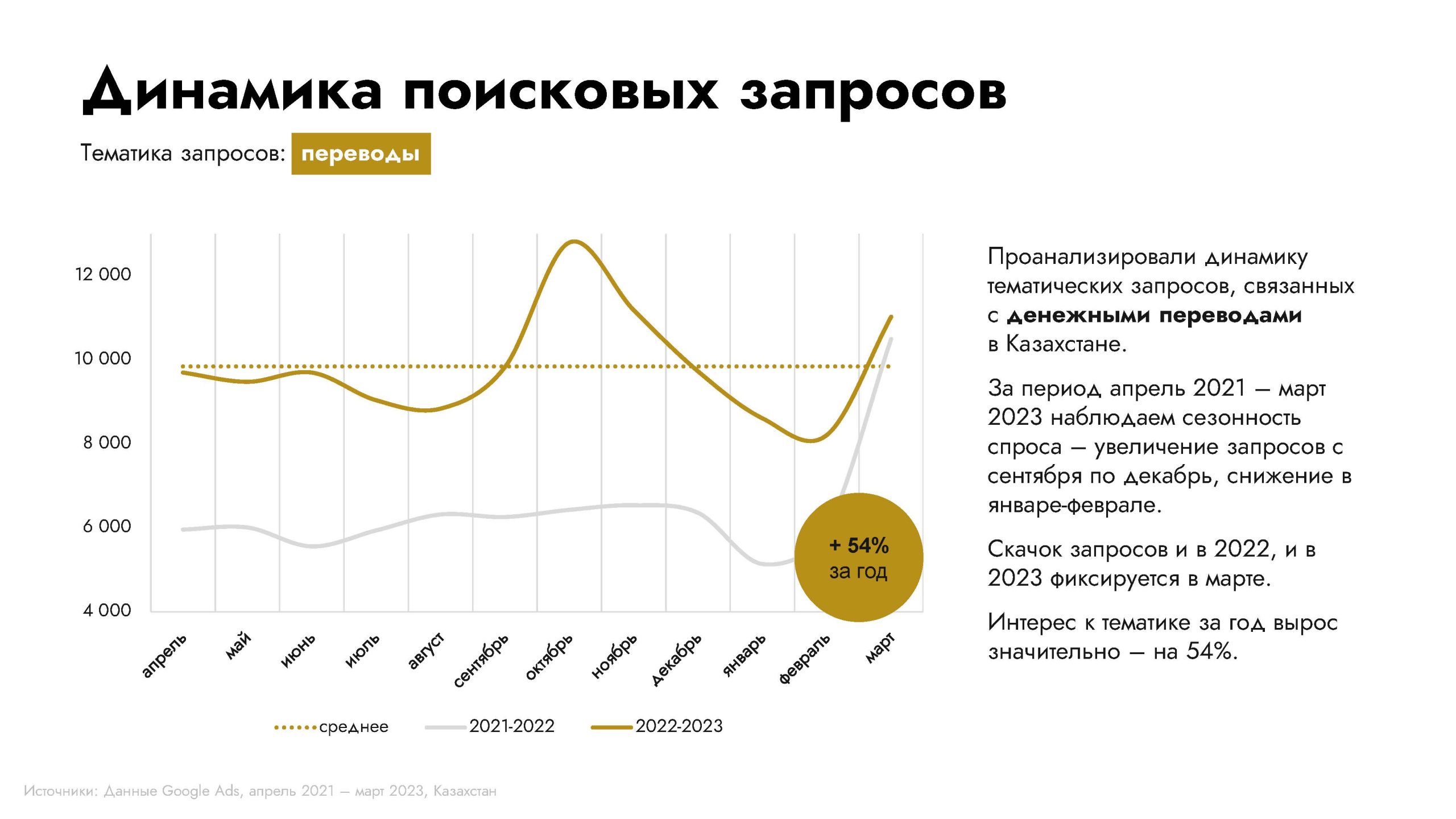 Обзор категории "Банки"