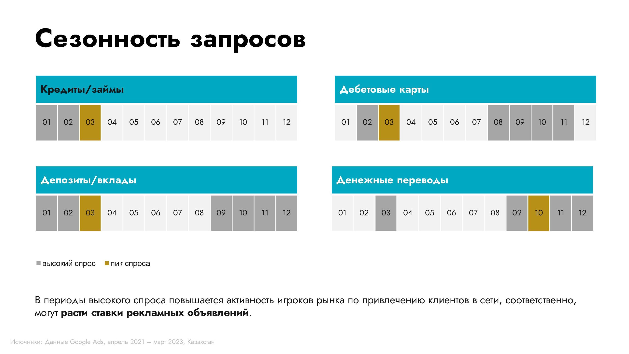 Обзор категории "Банки"
