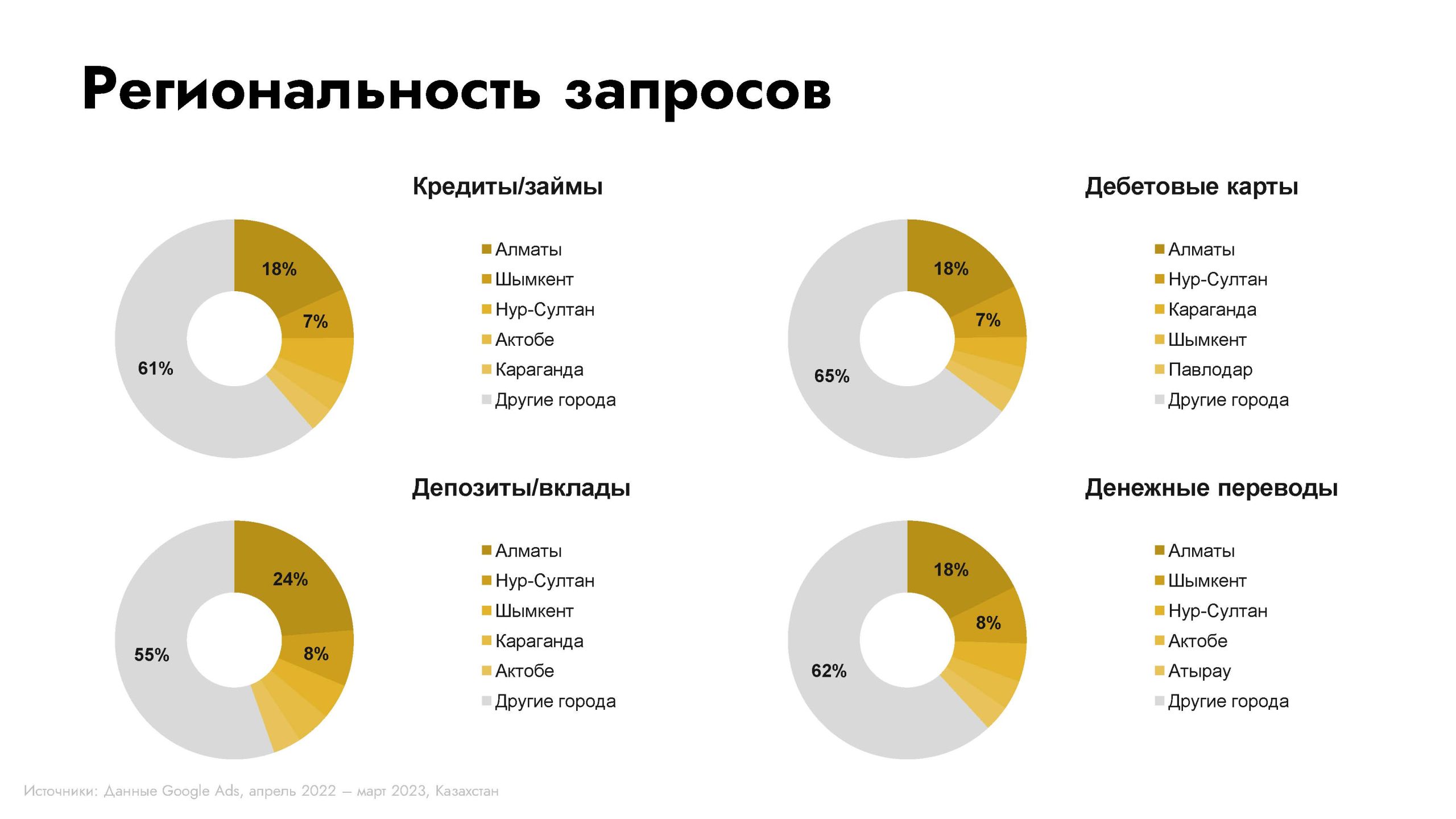 Обзор категории "Банки"