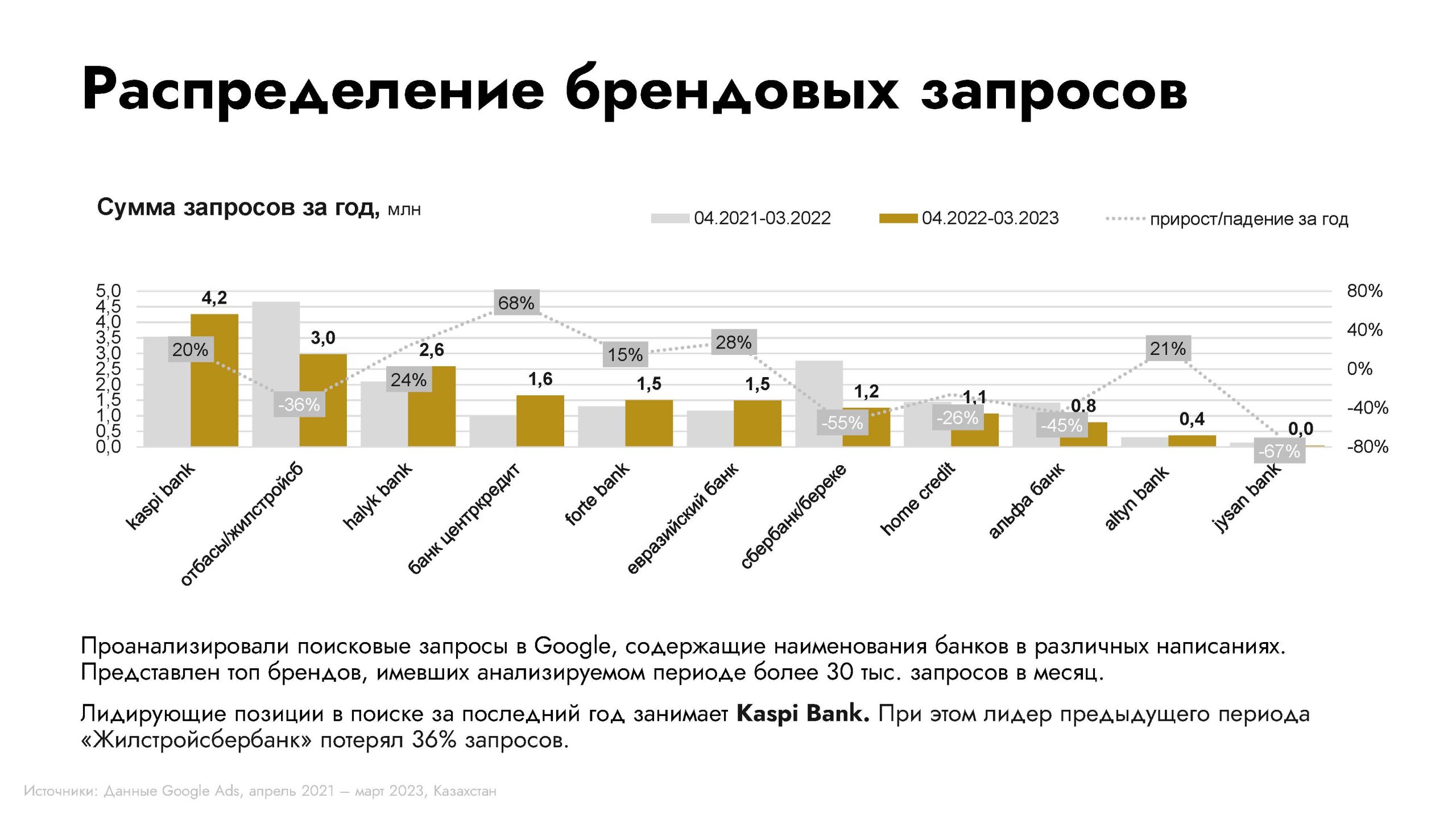 Обзор категории "Банки"