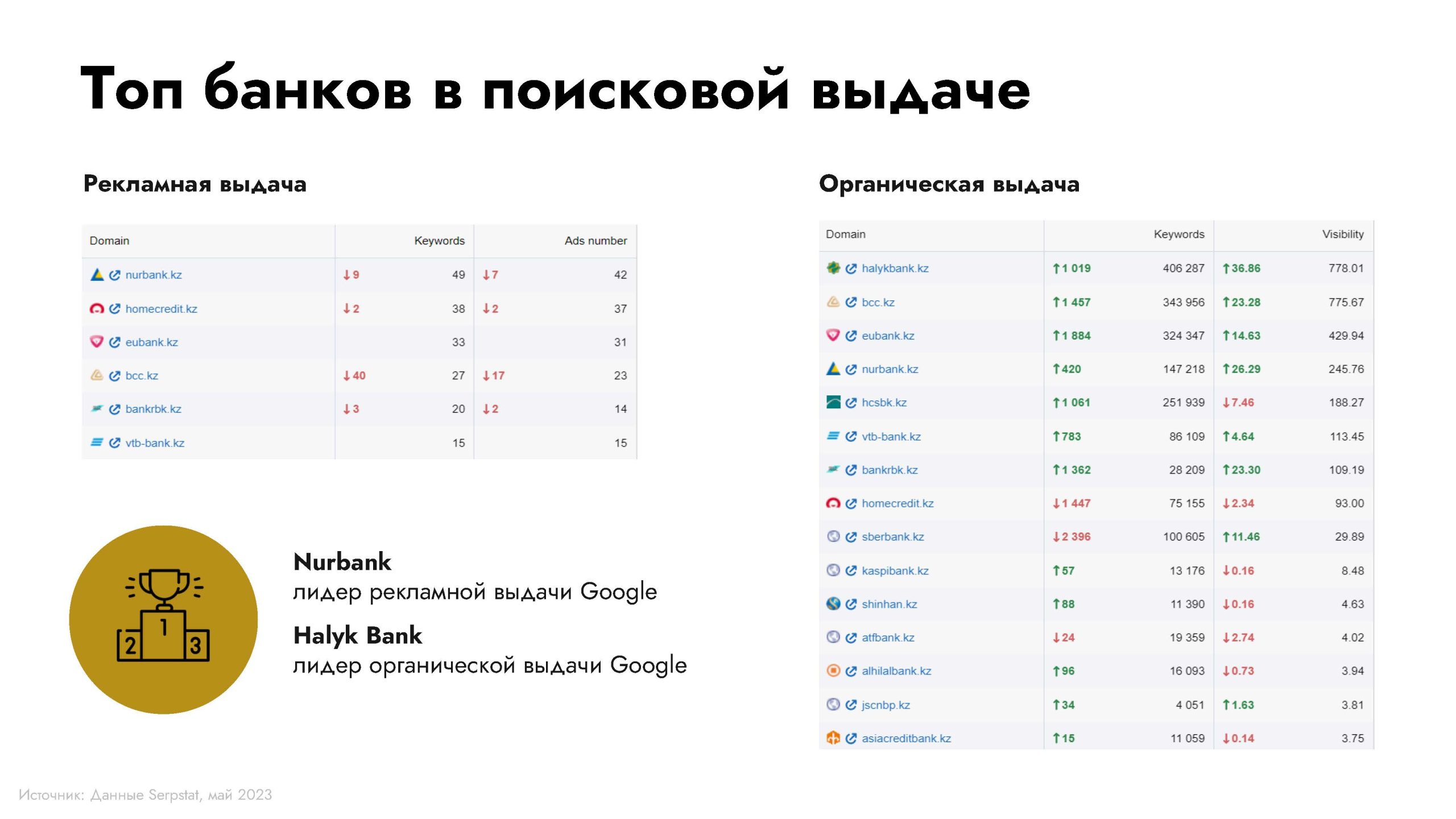 Обзор категории "Банки"