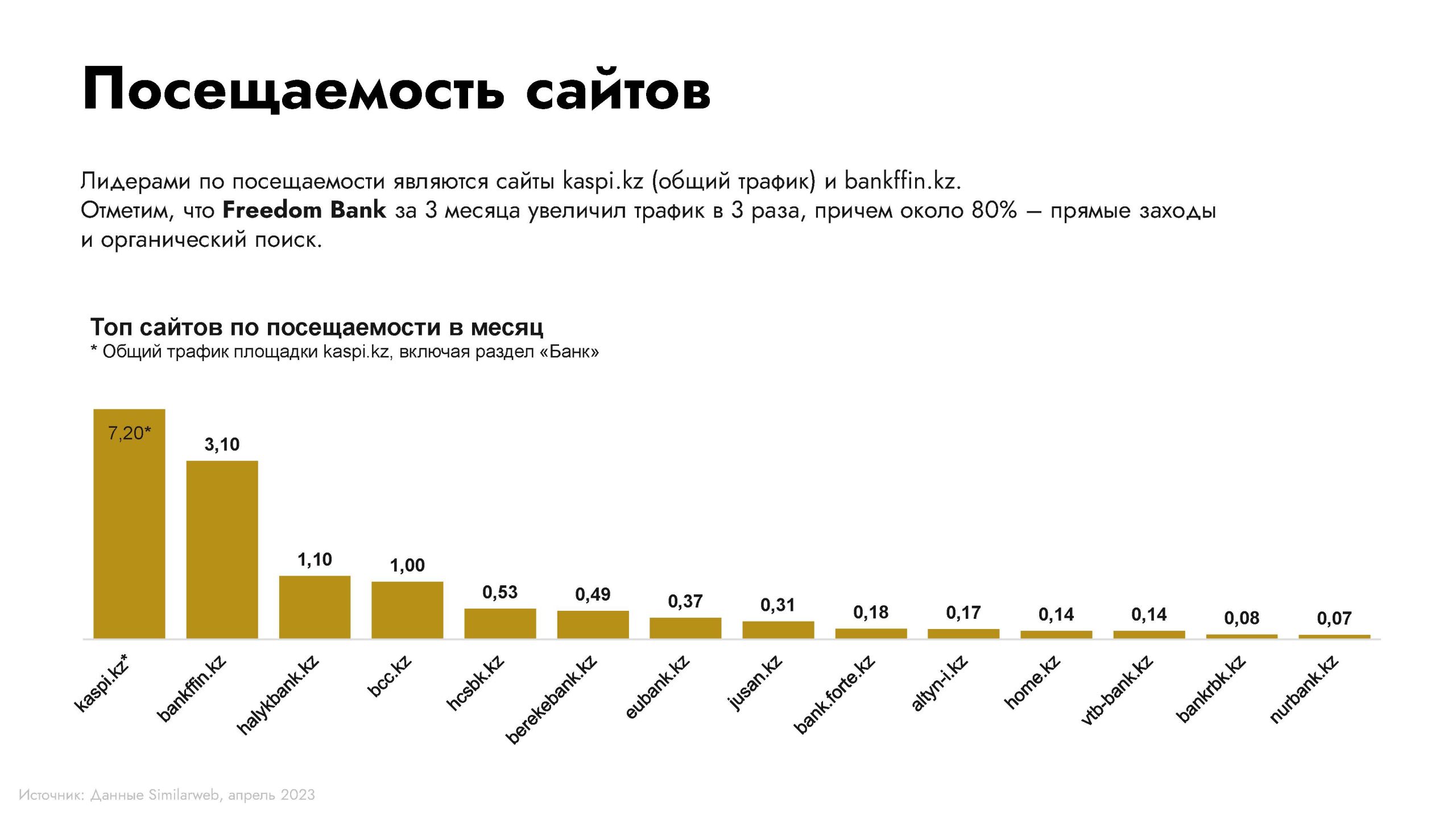 Обзор категории "Банки"