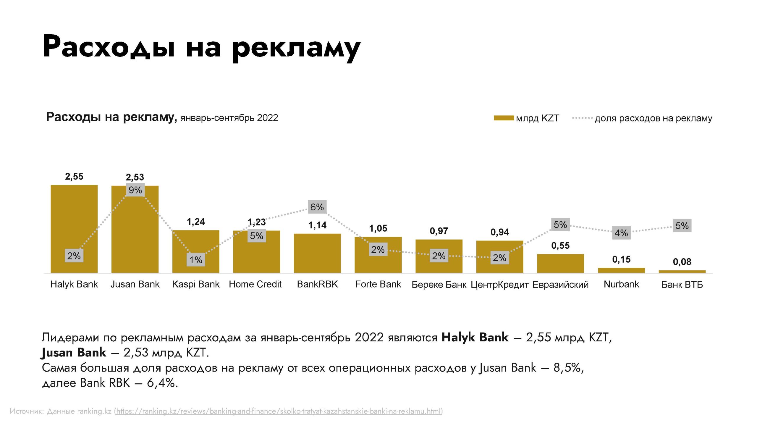 Обзор категории "Банки"