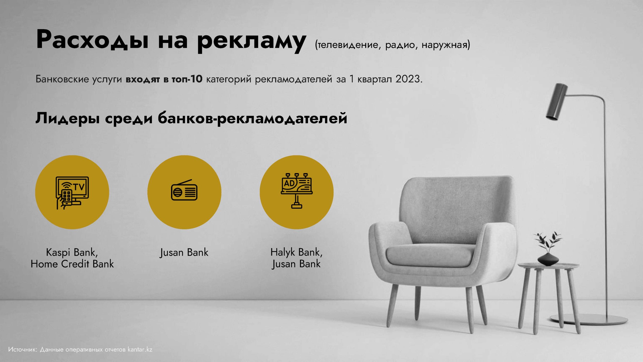 Обзор категории "Банки"