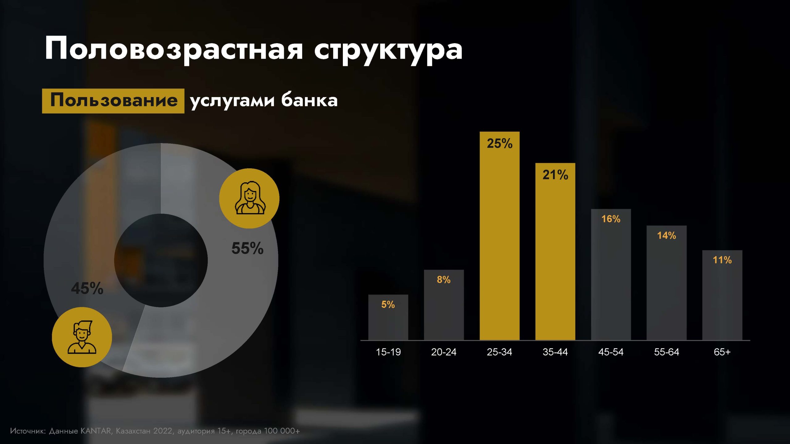 Обзор категории "Банки"