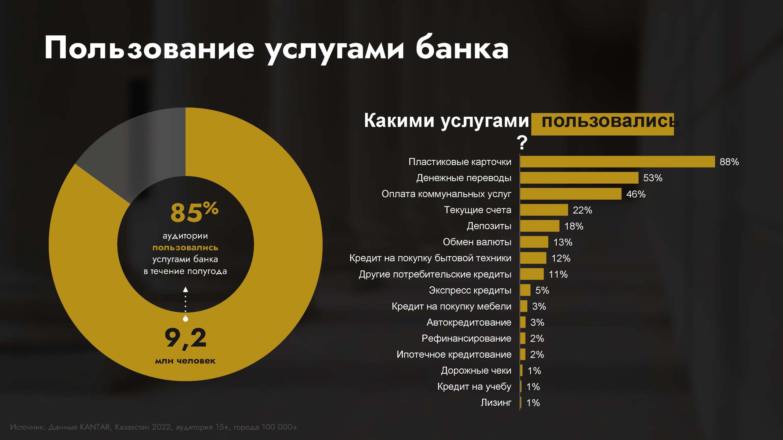 Обзор категории "Банки"