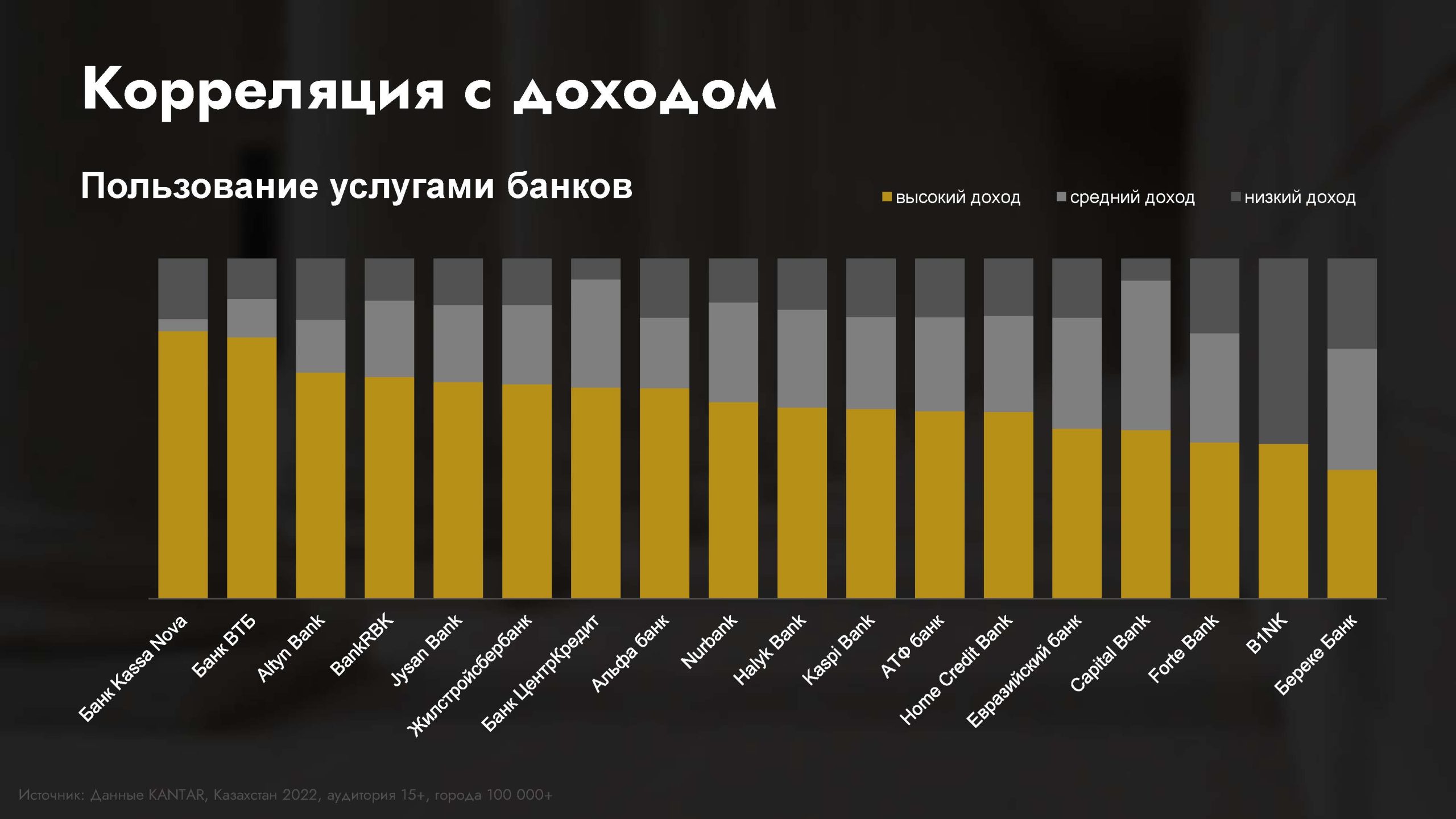 Обзор категории "Банки"