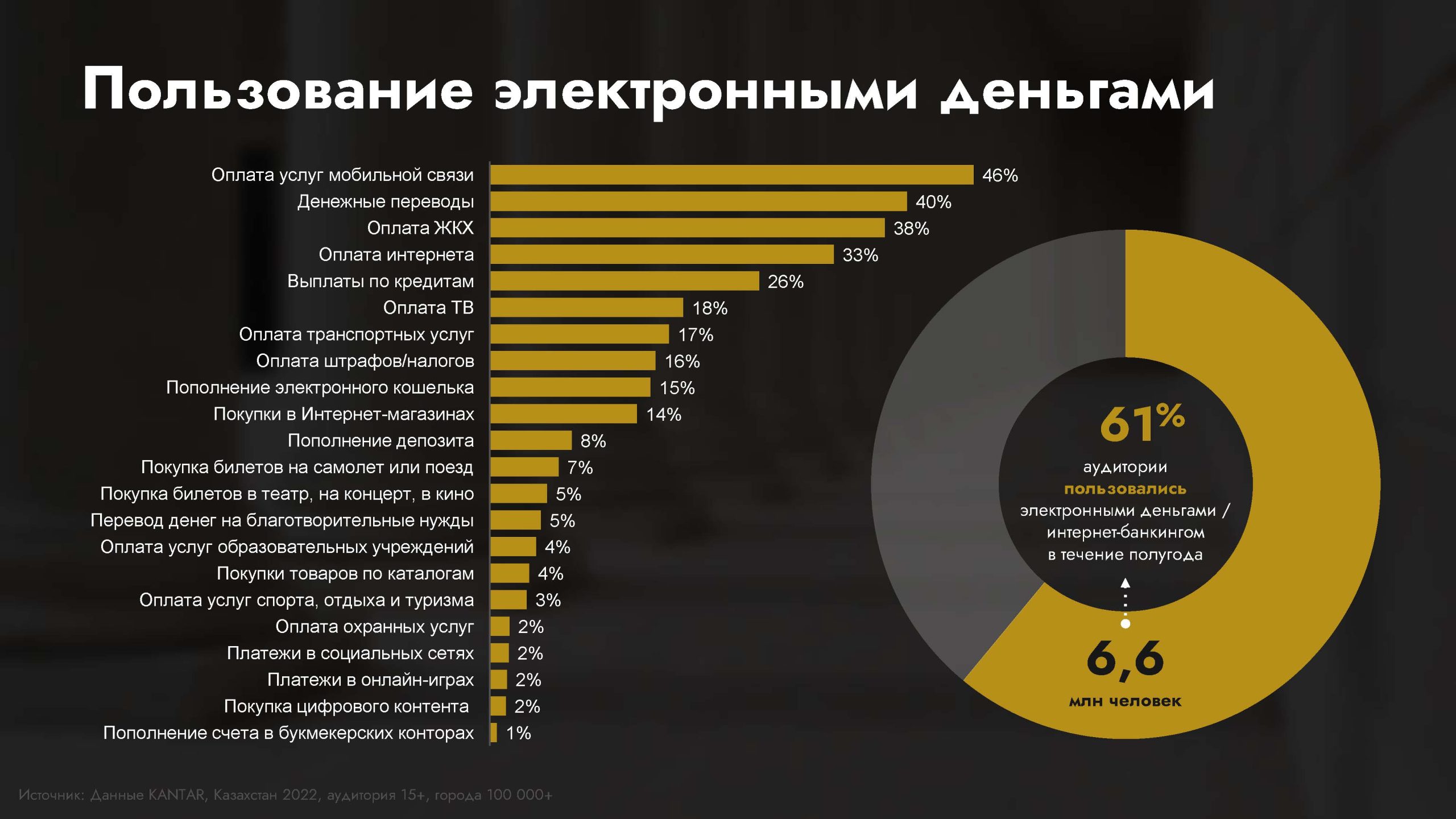 Обзор категории "Банки"