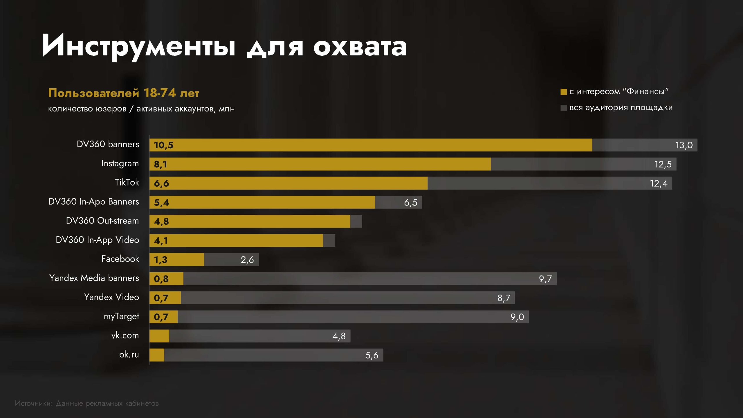 Обзор категории "Банки"