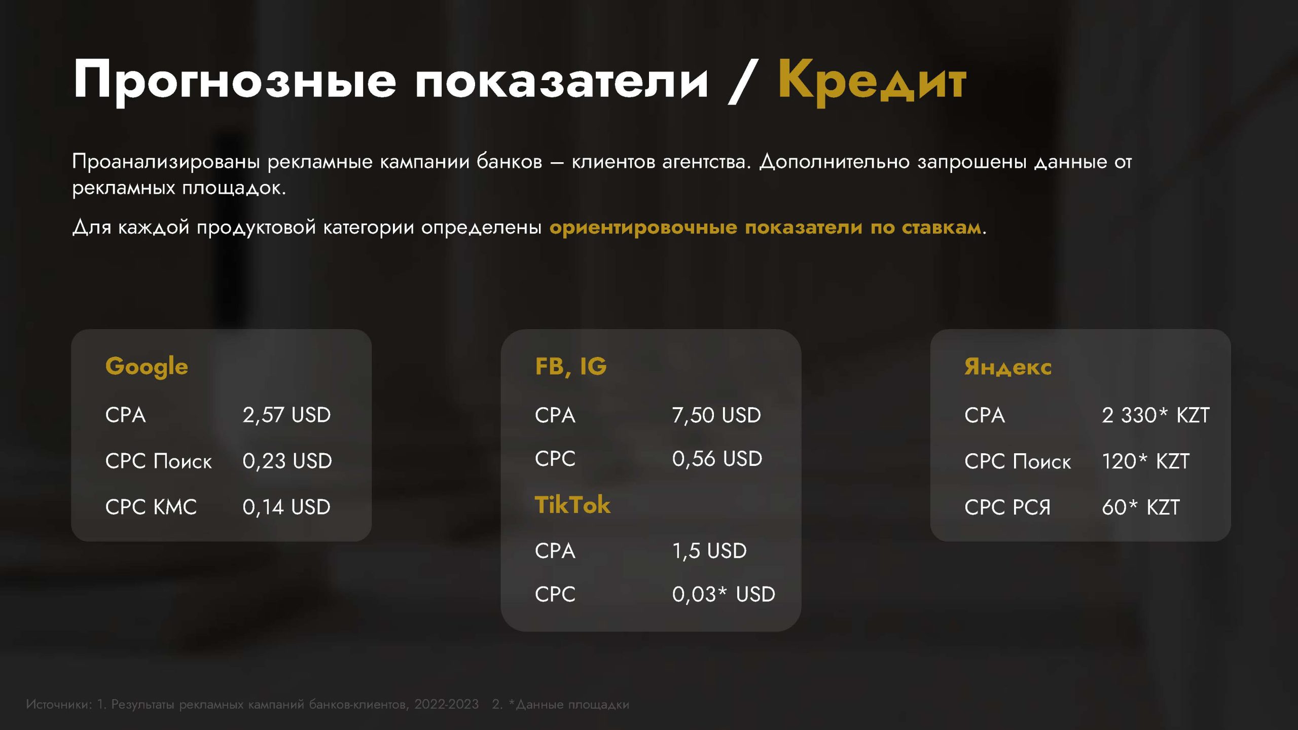 Обзор категории "Банки"
