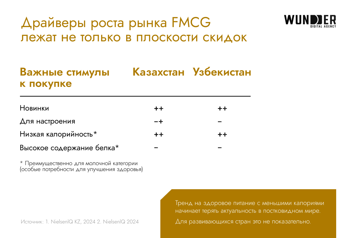 FMCG в Казахстане и Узбекистане: как меняется потребитель и что делать брендам?