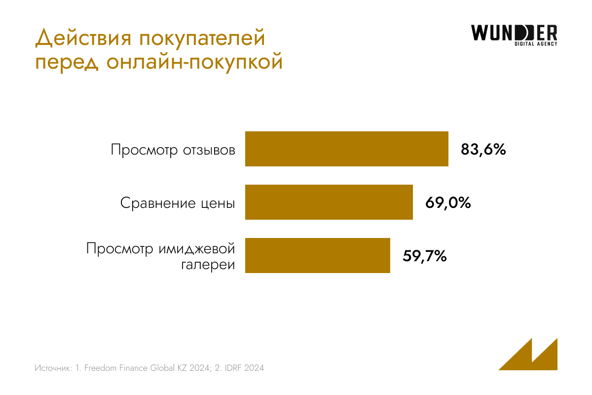 FMCG в Казахстане и Узбекистане: как меняется потребитель и что делать брендам?