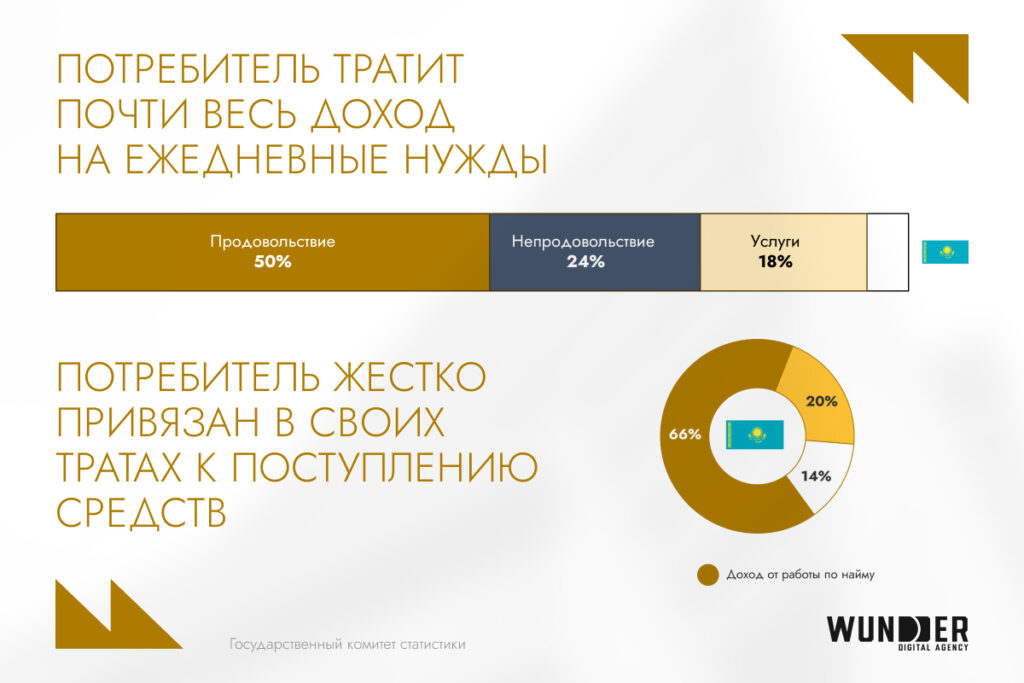 Что работает в ритейле Казахстана: планируем, усиливаем, вовлекаем — как маркетинг влияет на каждую покупку