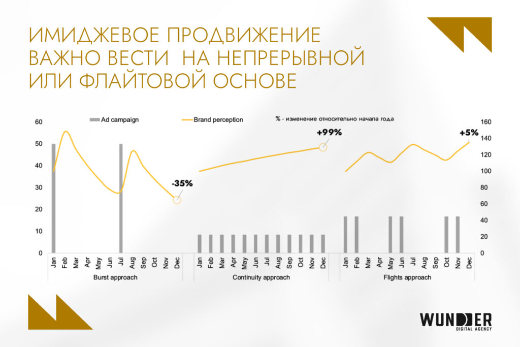 Что работает в ритейле Казахстана: планируем, усиливаем, вовлекаем — как маркетинг влияет на каждую покупку