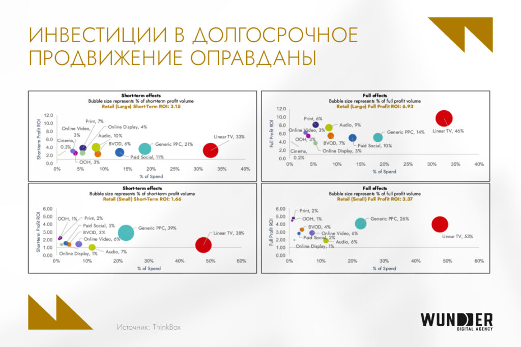 Что работает в ритейле Казахстана: планируем, усиливаем, вовлекаем — как маркетинг влияет на каждую покупку