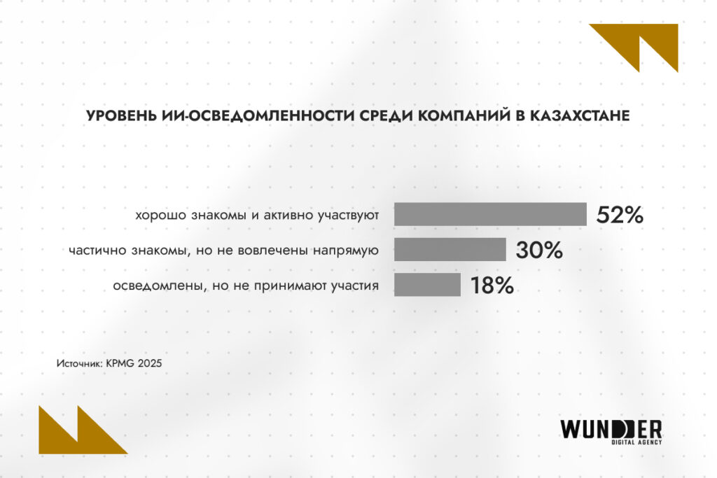 ИИ управляет 82% рекламных бюджетов: как нейросети и цифровые экосистемы меняют digital в 2026 году