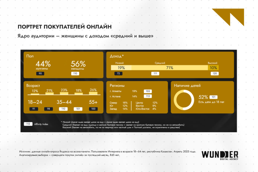ИИ управляет 82% рекламных бюджетов: как нейросети и цифровые экосистемы меняют digital в 2026 году