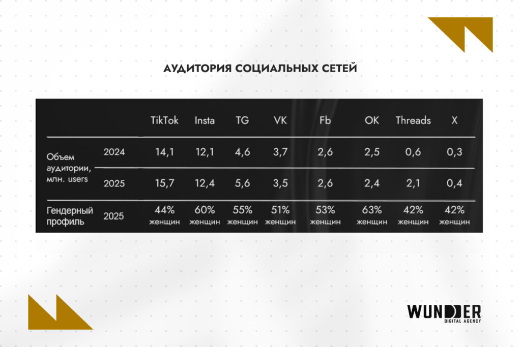 ИИ управляет 82% рекламных бюджетов: как нейросети и цифровые экосистемы меняют digital в 2026 году