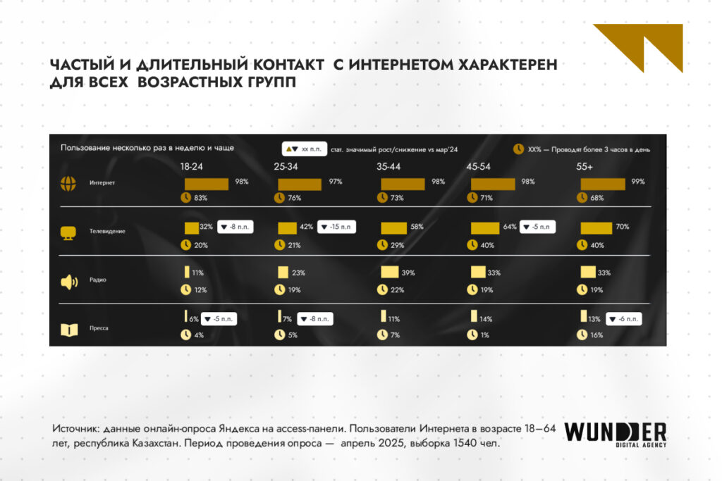 ИИ управляет 82% рекламных бюджетов: как нейросети и цифровые экосистемы меняют digital в 2026 году