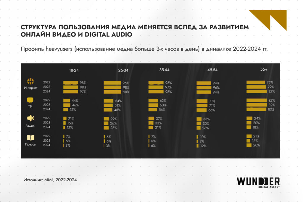 ИИ управляет 82% рекламных бюджетов: как нейросети и цифровые экосистемы меняют digital в 2026 году