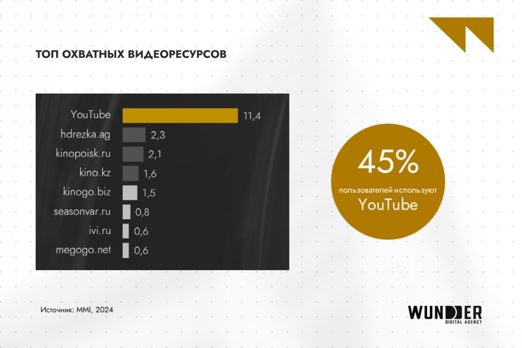 ИИ управляет 82% рекламных бюджетов: как нейросети и цифровые экосистемы меняют digital в 2026 году