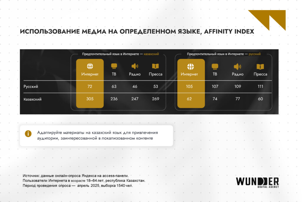 ИИ управляет 82% рекламных бюджетов: как нейросети и цифровые экосистемы меняют digital в 2026 году
