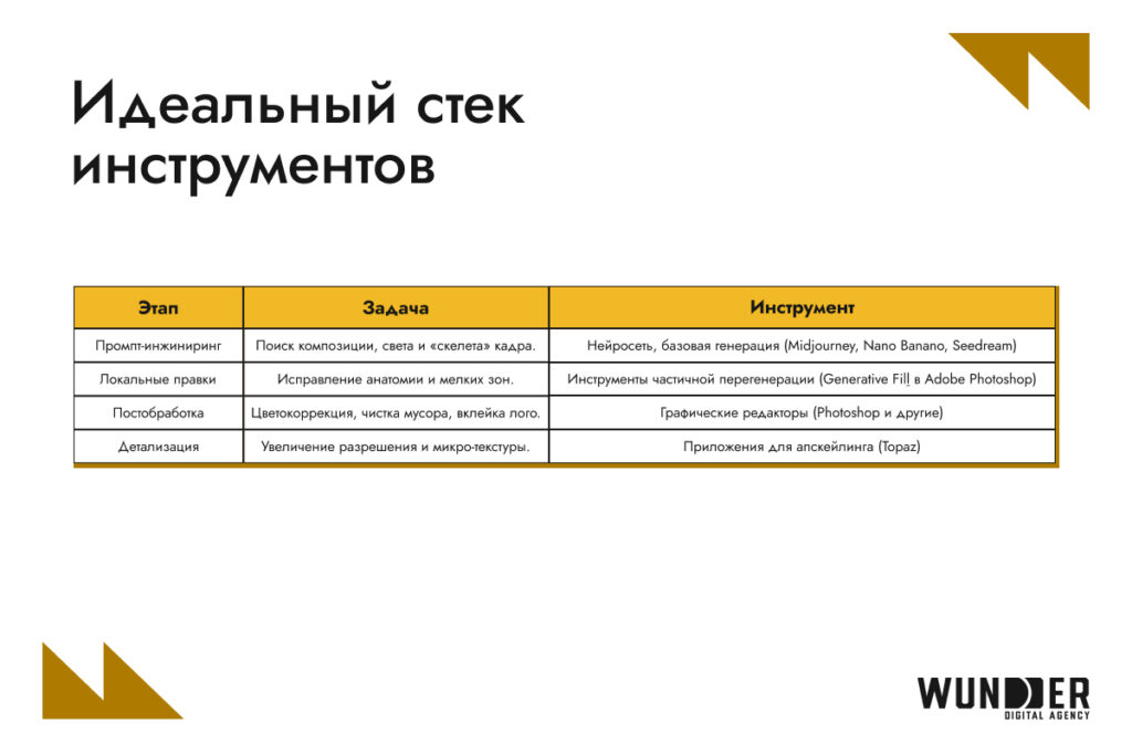 AI-slop в рекламе: как бренду сохранить узнаваемость